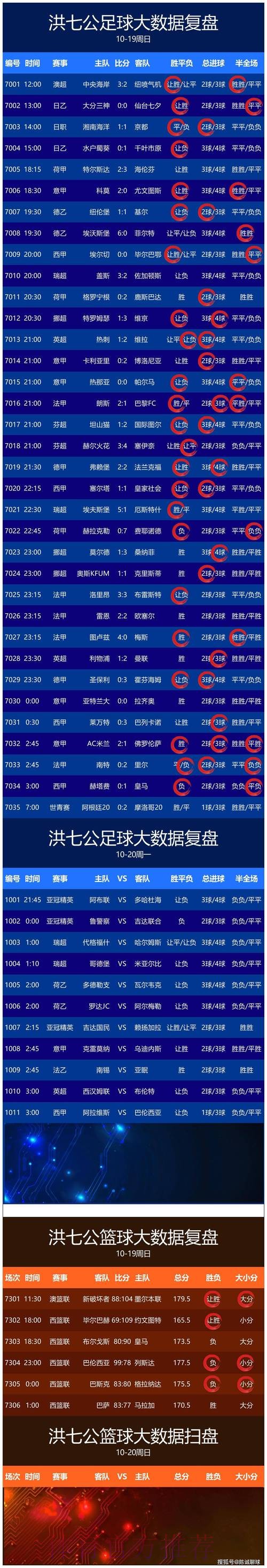 探索世界杯比分技巧官方指南